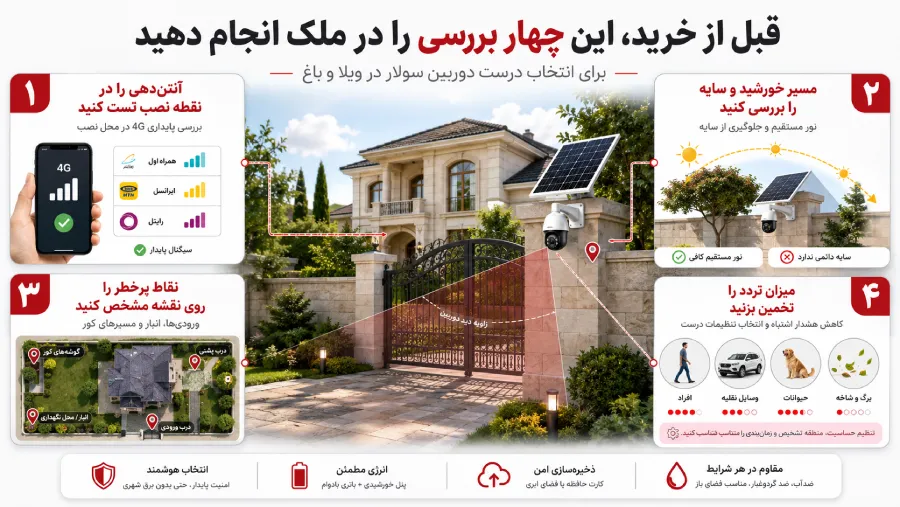 چهار بررسی ضروری قبل از خرید دوربین سولار برای ویلا و باغ شامل آنتن 4G، نور خورشید، نقاط پرخطر و میزان تردد