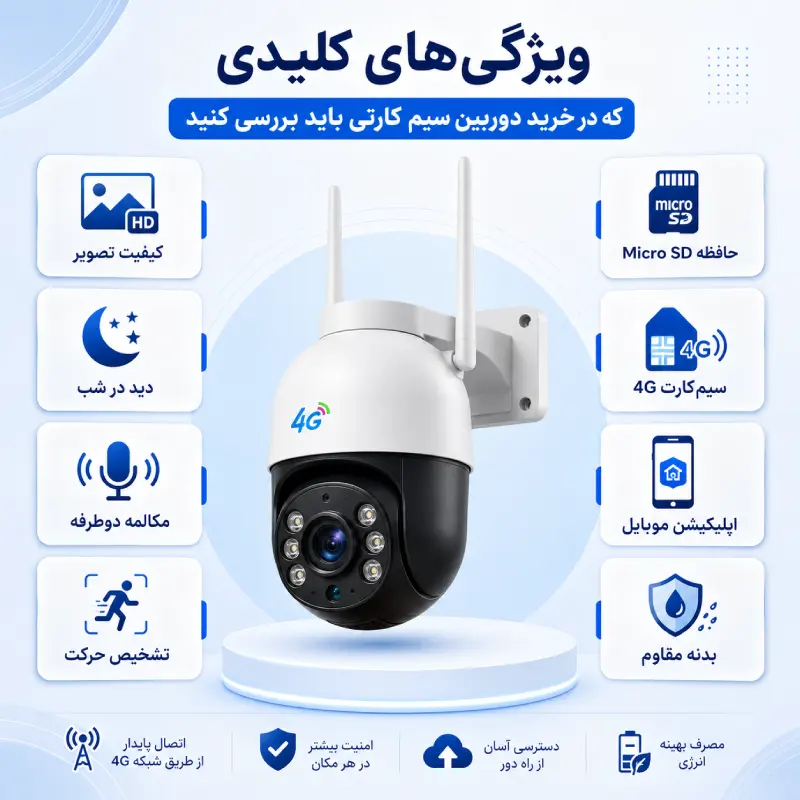 ویژگی‌های کلیدی در خرید دوربین سیم کارتی شامل کیفیت تصویر، دید در شب، مکالمه دوطرفه، تشخیص حرکت، حافظه و اتصال 4G