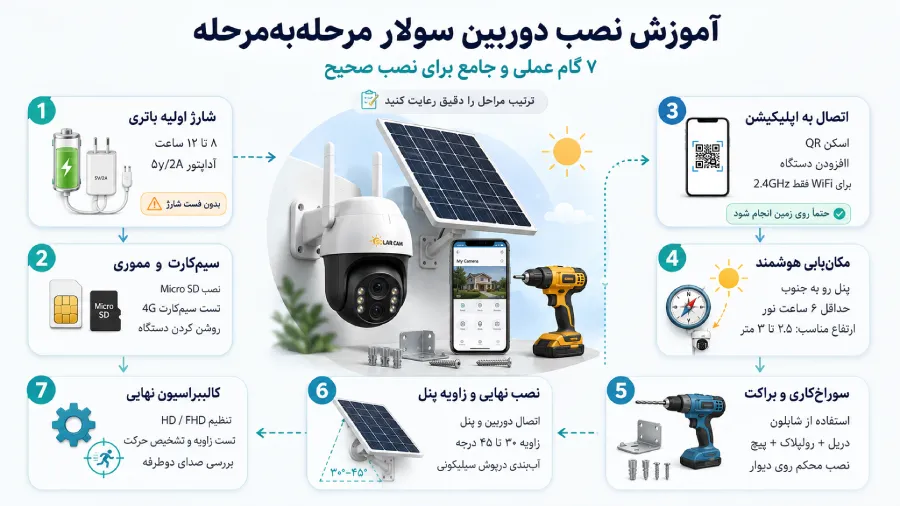 نصب دوربین سولار بدون سیم کشی